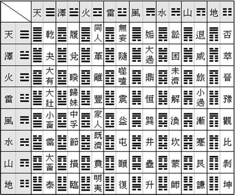 64卦象圖|史上最全！易经六十四卦全图解！